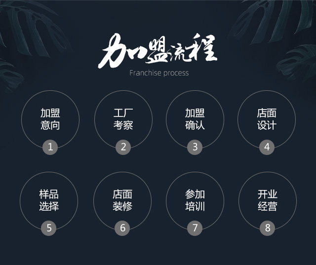 加盟流程