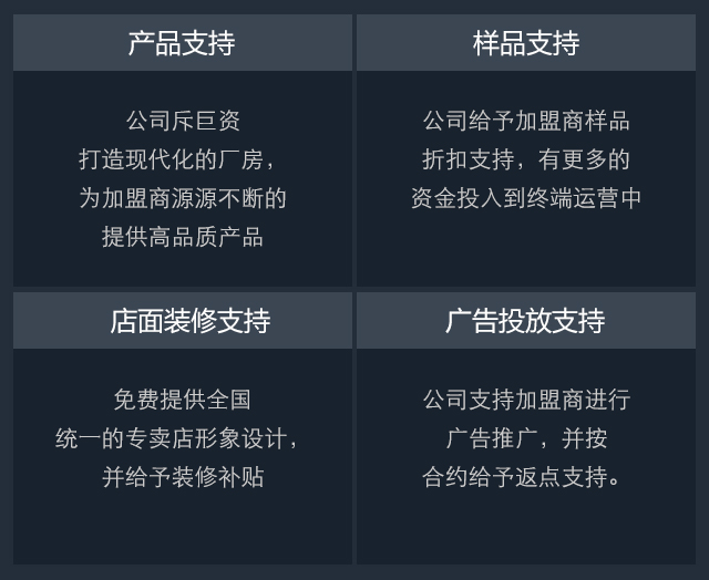 加盟政策