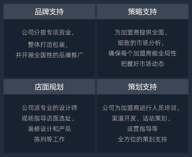 加盟政策